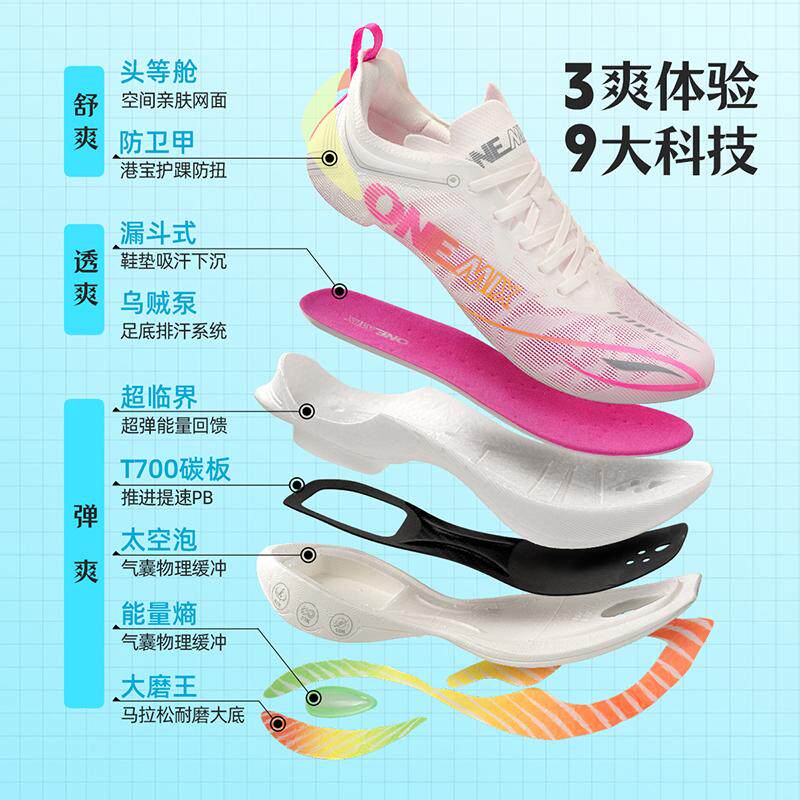 أحذية الجري ONEMIX المزودة بأل - مراجعة Running Shoe Carbon وسعره